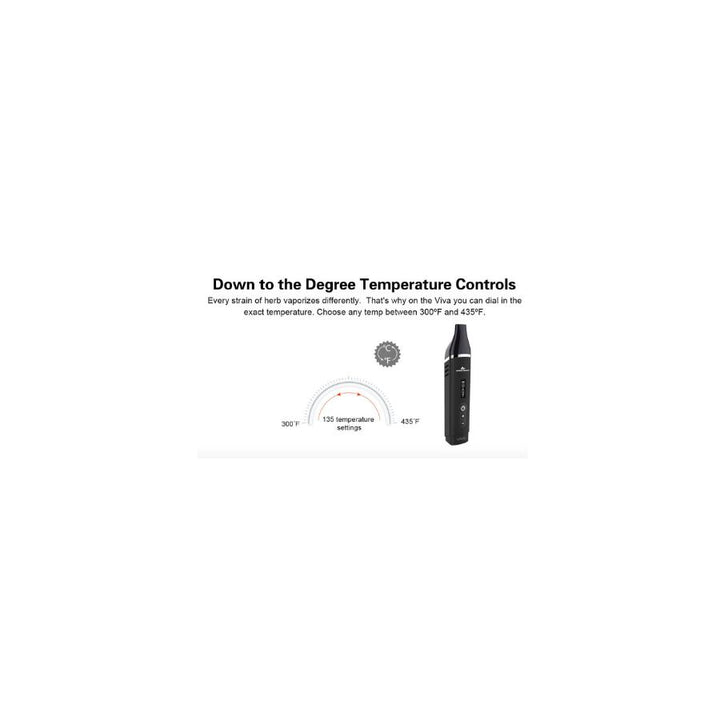 Viva temeperature guide